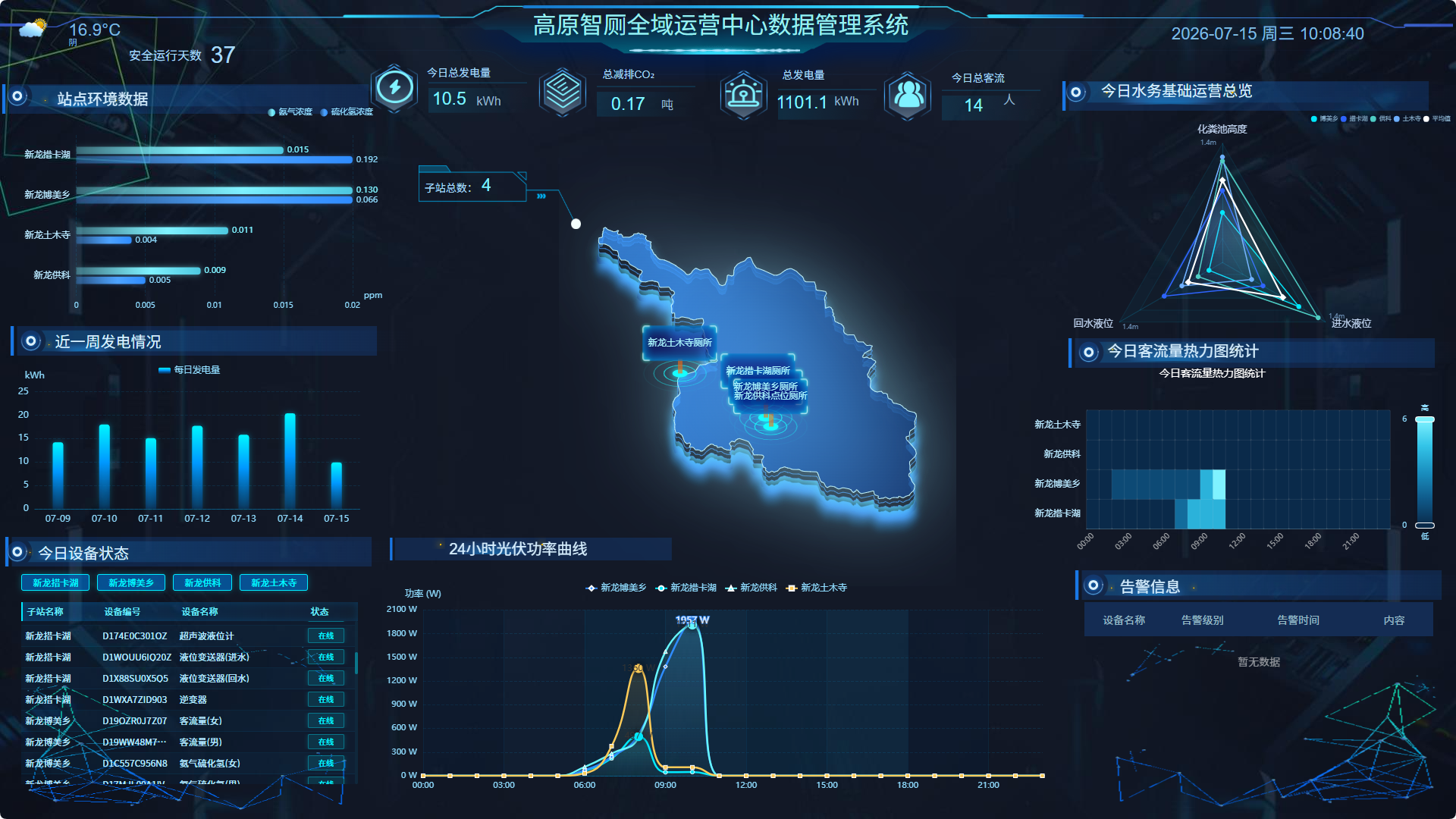 高原智厕全域运营中心数据管理系统大屏