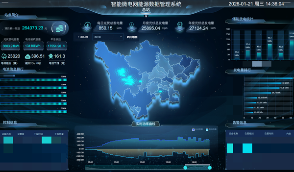 智慧能源数据管理系统