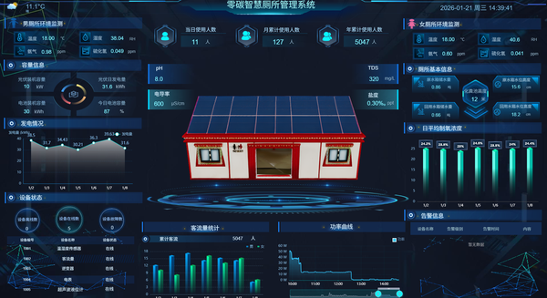 零碳厕所