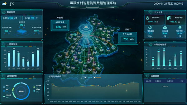 零碳乡村
