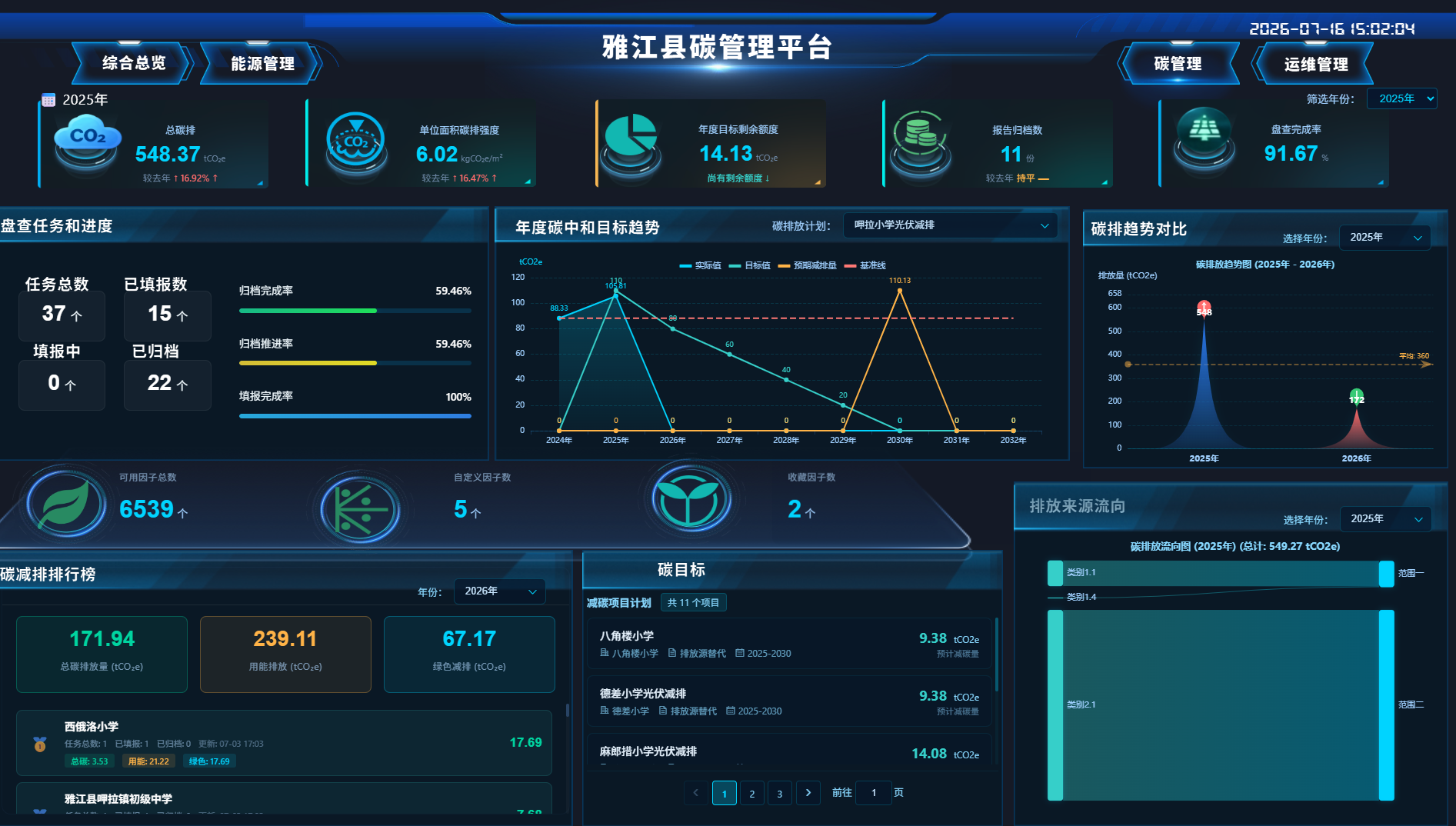 雅江县碳管理大屏