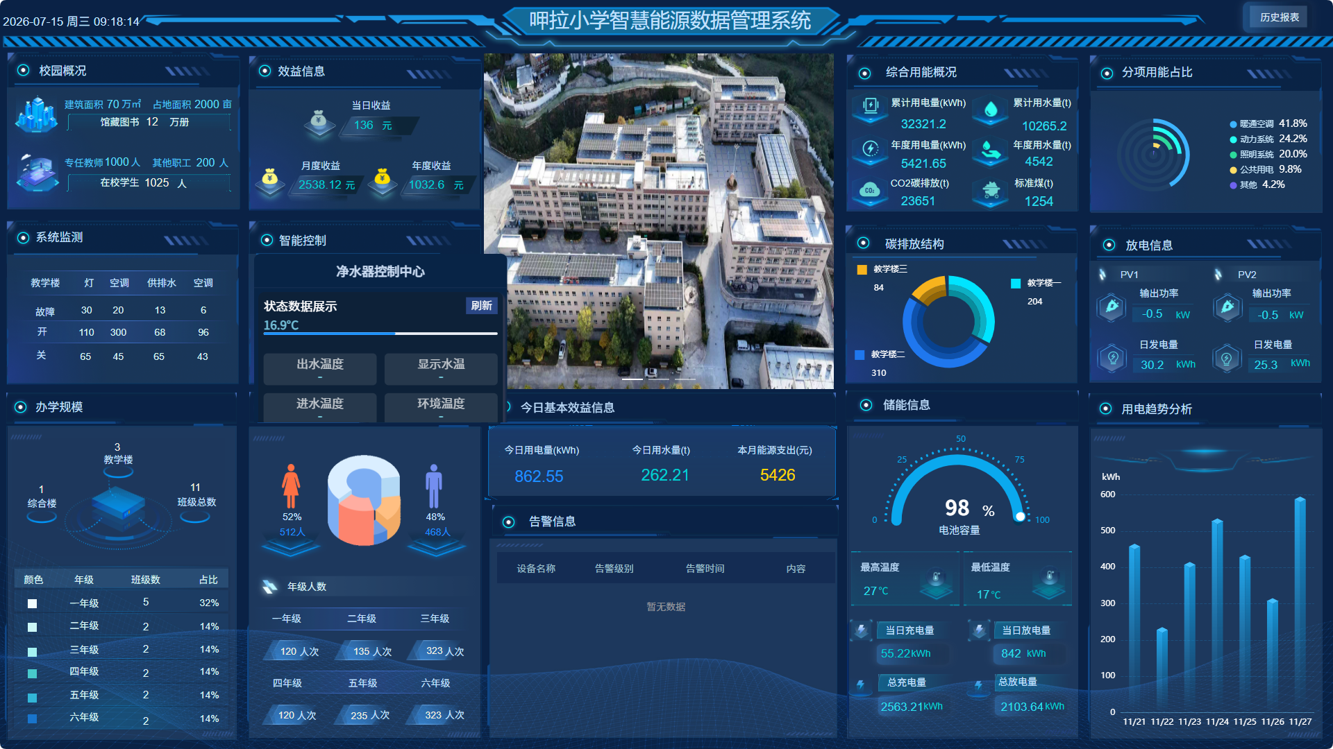 柯拉小学智慧能源数据管理系统大屏