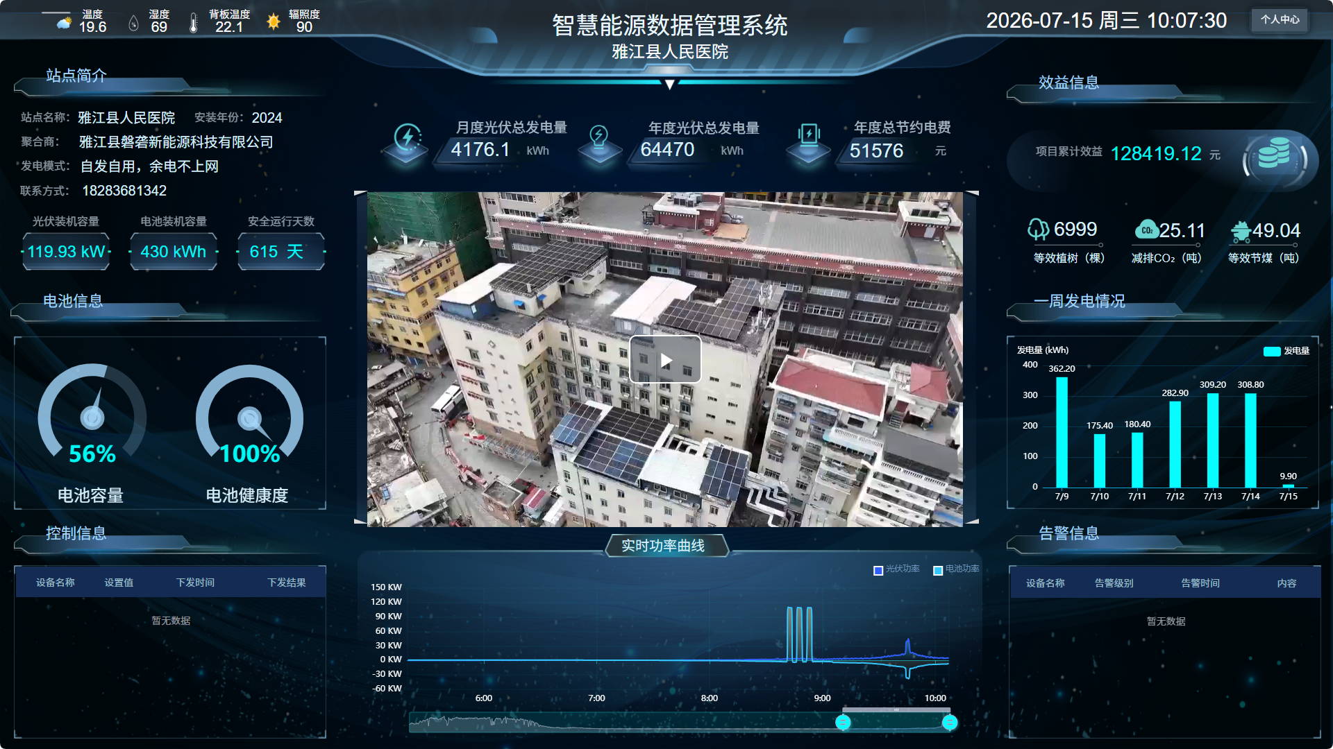 雅江县人民医院智慧能源数据管理系统大屏